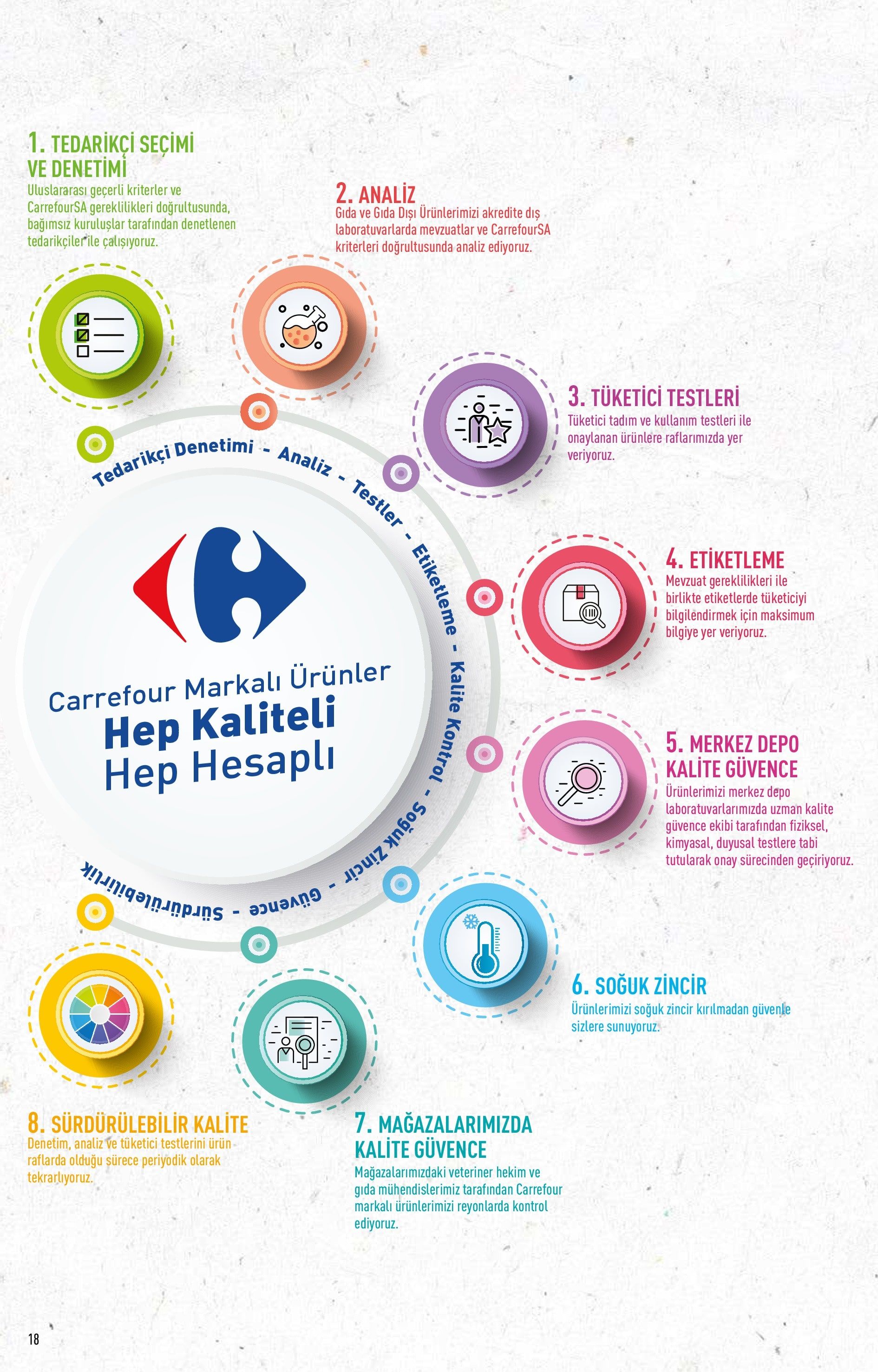 Carrefoursa 10 Haziran 18 Haziran Brosuru