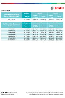 Bosch Solo Kasım  Fiyat Kataloğu