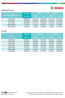 Bosch Ankastre Kasım Fiyat Kataloğu