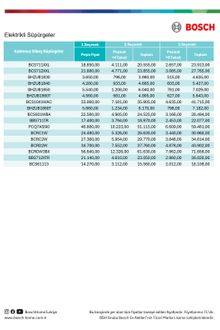 Bosch KEA Kasım  Fiyat Kataloğu
