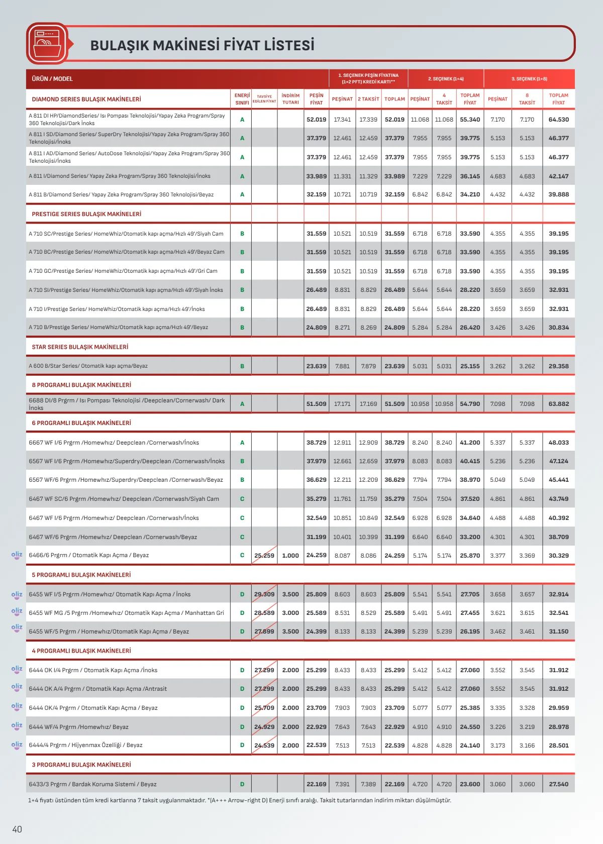 Arçelik 1 Haziran 2026 Aktüel Kataloğu Sayfa 40