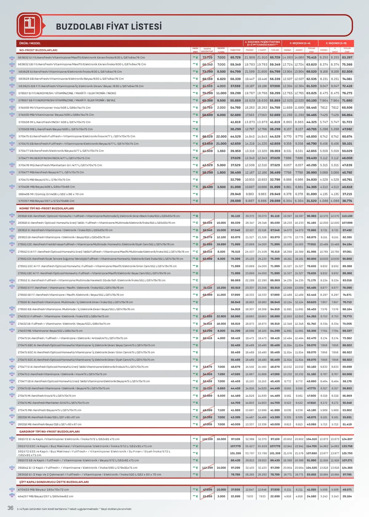 Arçelik 1 Haziran 2026 Aktüel Kataloğu Sayfa 36
