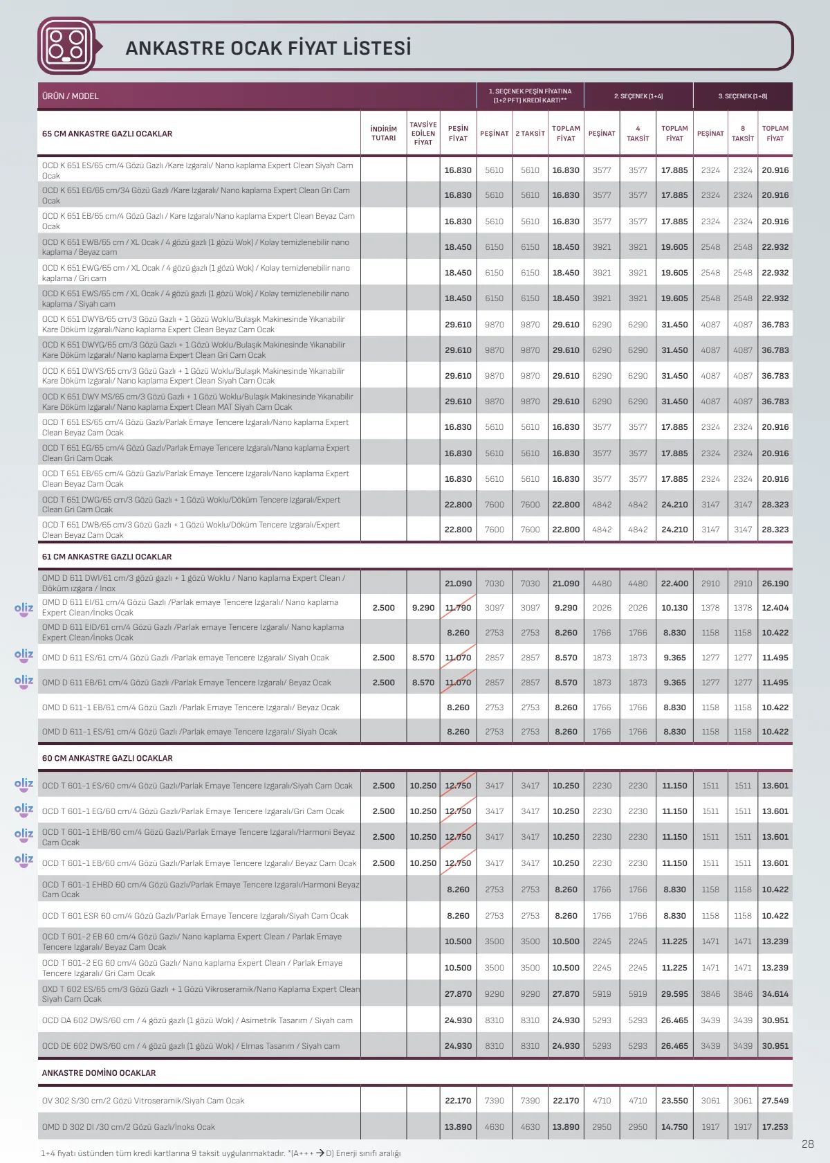 Arçelik 1 Haziran 2026 Aktüel Kataloğu Sayfa 28
