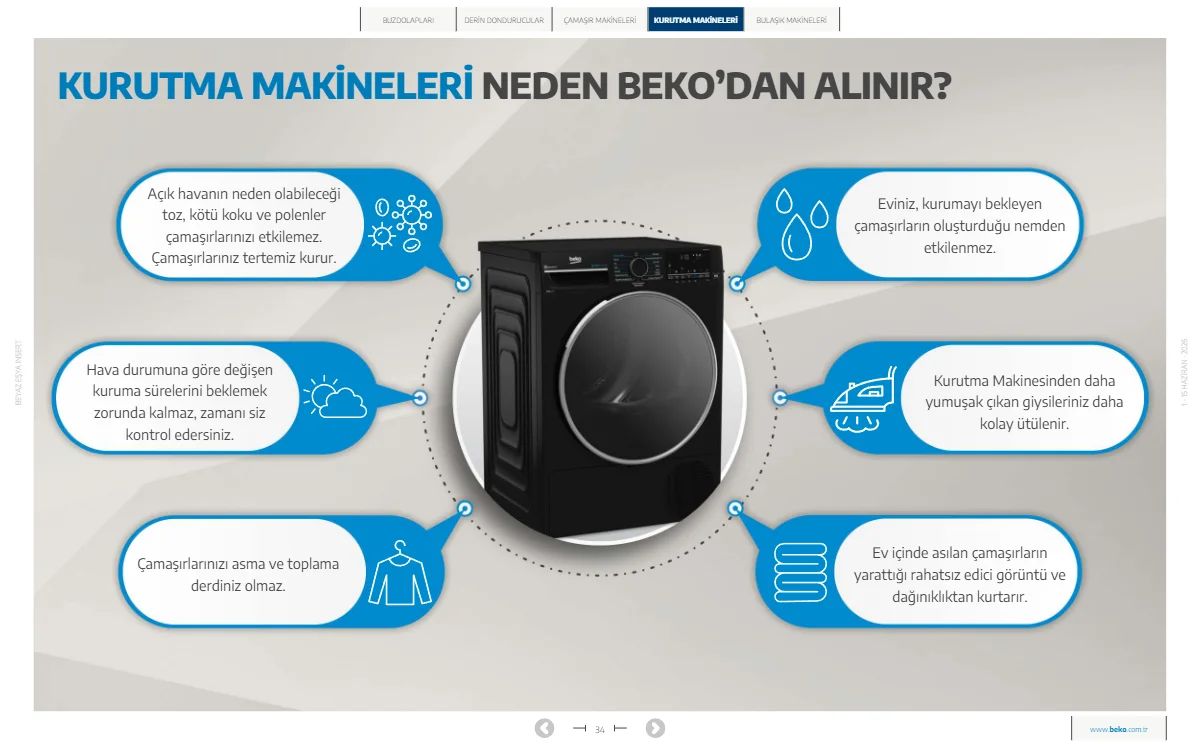 Beko 1 Haziran 2026 Aktüel Kataloğu Sayfa 34