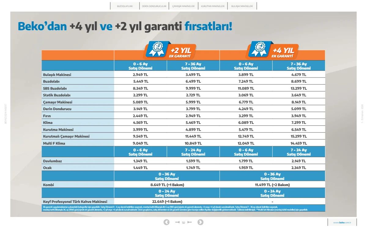 Beko 1 Haziran 2026 Aktüel Kataloğu Sayfa 50