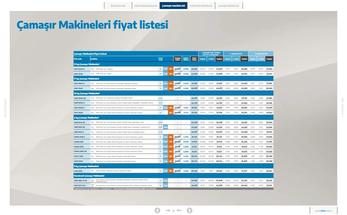 Beko 1 Haziran 2026 Aktüel Kataloğu Sayfa 31
