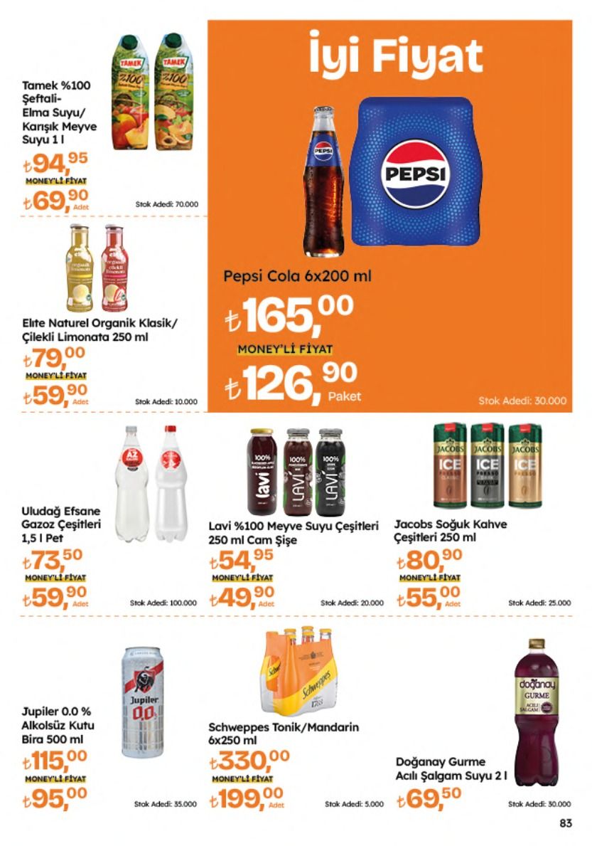 Migros 4 Haziran 2026 Aktüel Kataloğu Sayfa 83