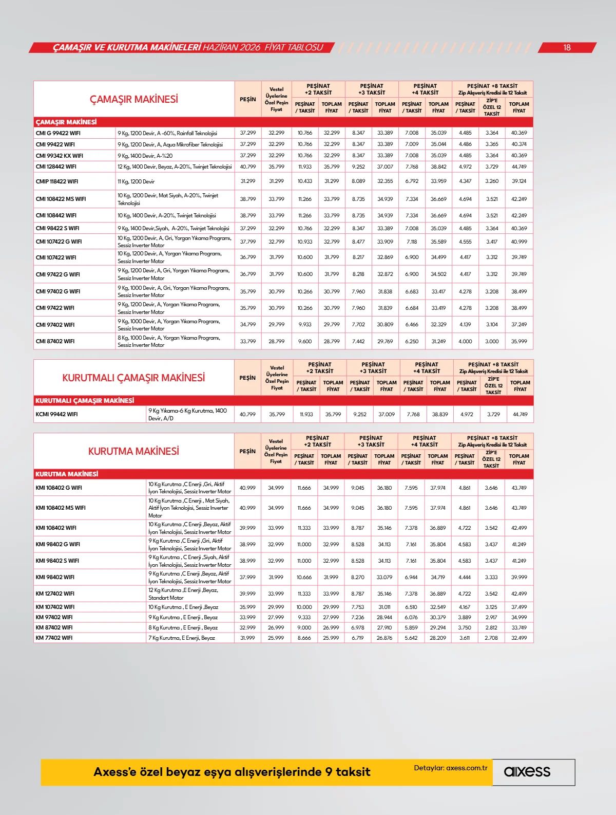 Vestel 2 Haziran 2026 Aktüel Kataloğu Sayfa 18