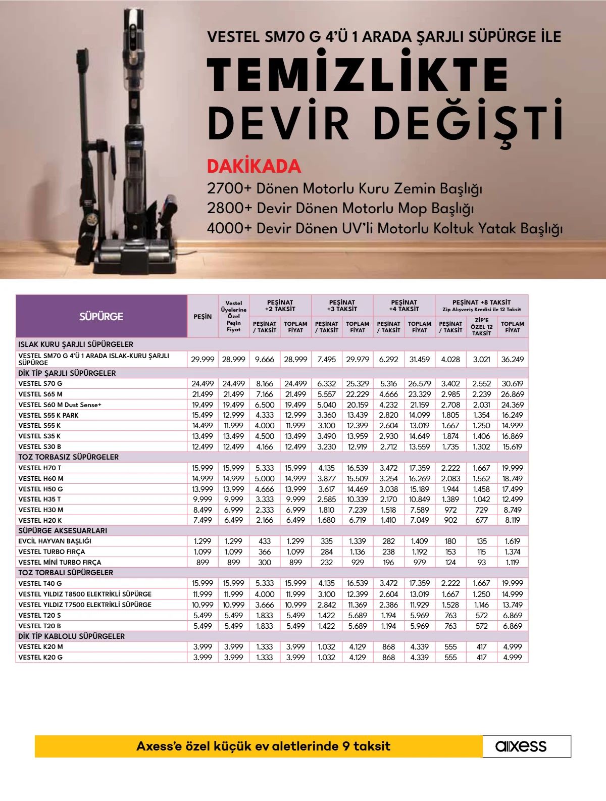 Vestel 2 Haziran 2026 Aktüel Kataloğu Sayfa 19