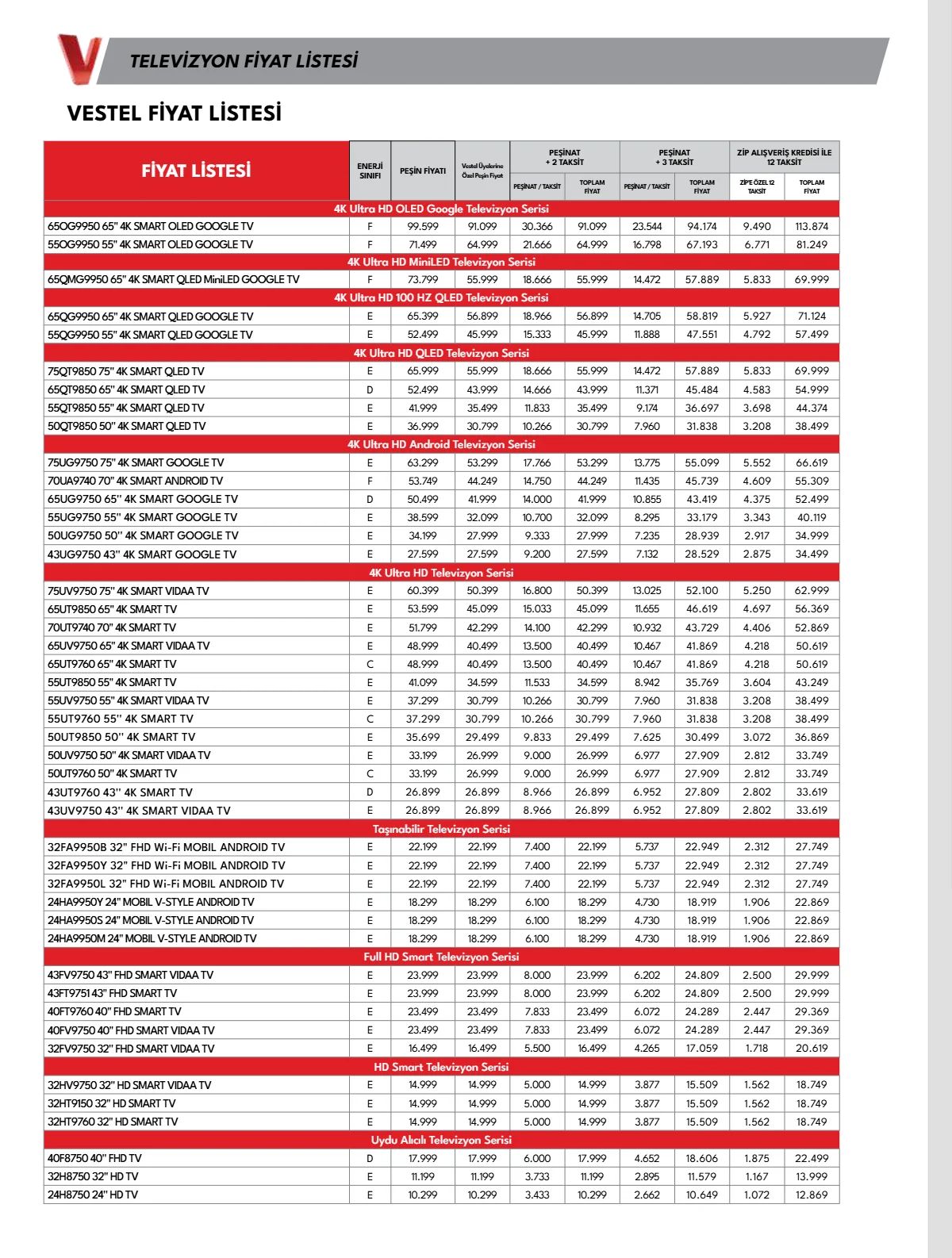 Vestel 2 Haziran 2026 Aktüel Kataloğu Sayfa 20