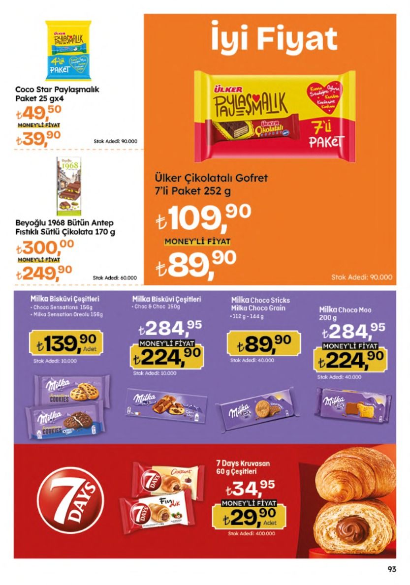 Migros 4 Haziran 2026 Aktüel Kataloğu Sayfa 93