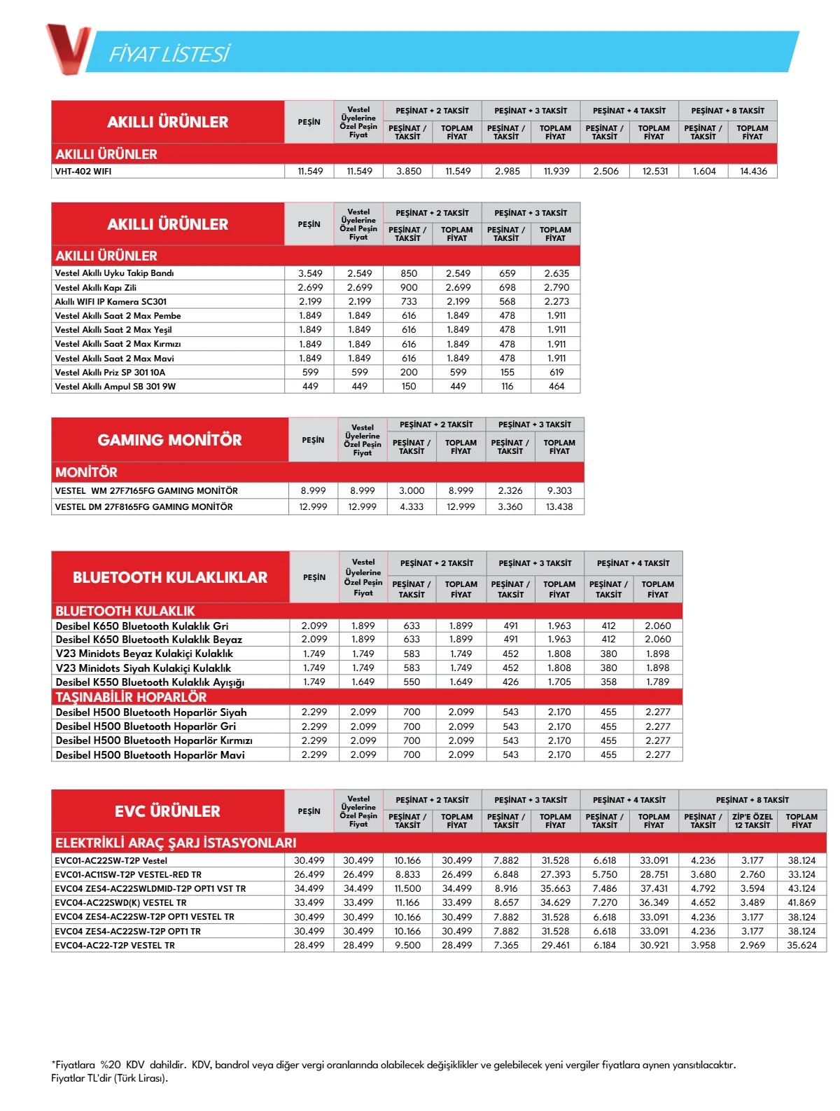 Vestel 2 Haziran 2026 Aktüel Kataloğu Sayfa 12