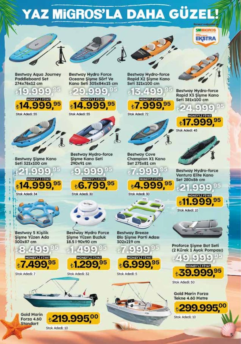 Migros 18 Haziran 2026 Aktüel Kataloğu Sayfa 129