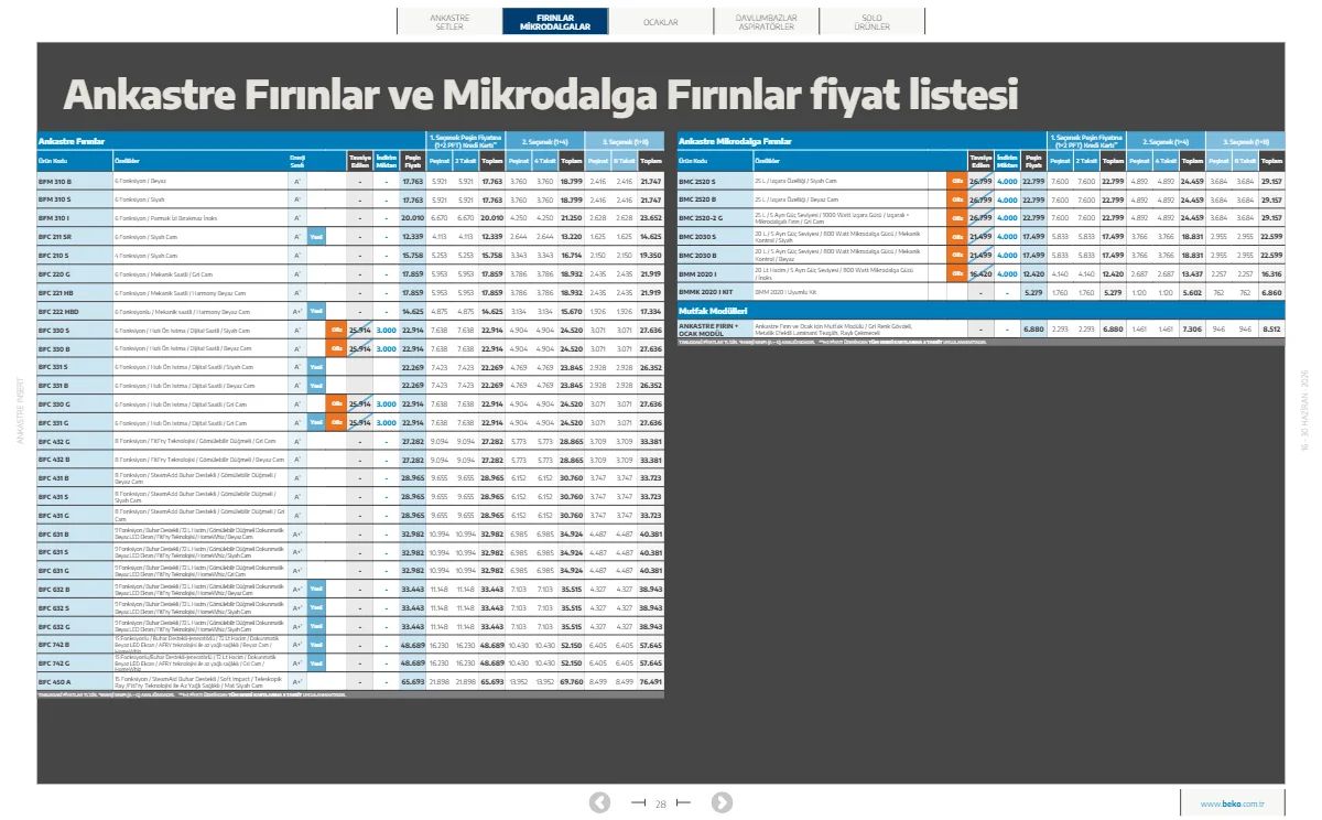 Beko 16 Haziran 2026 Aktüel Kataloğu Sayfa 45