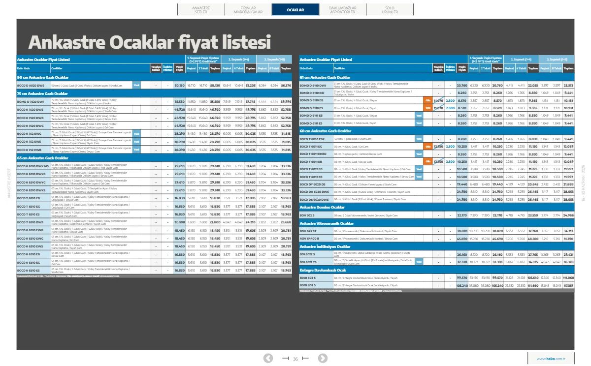 Beko 16 Haziran 2026 Aktüel Kataloğu Sayfa 51