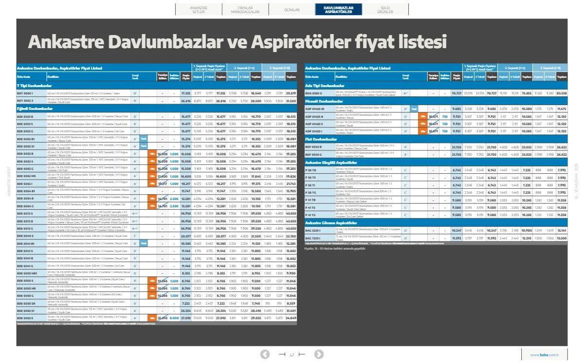Beko 16 Haziran 2026 Aktüel Kataloğu Sayfa 58