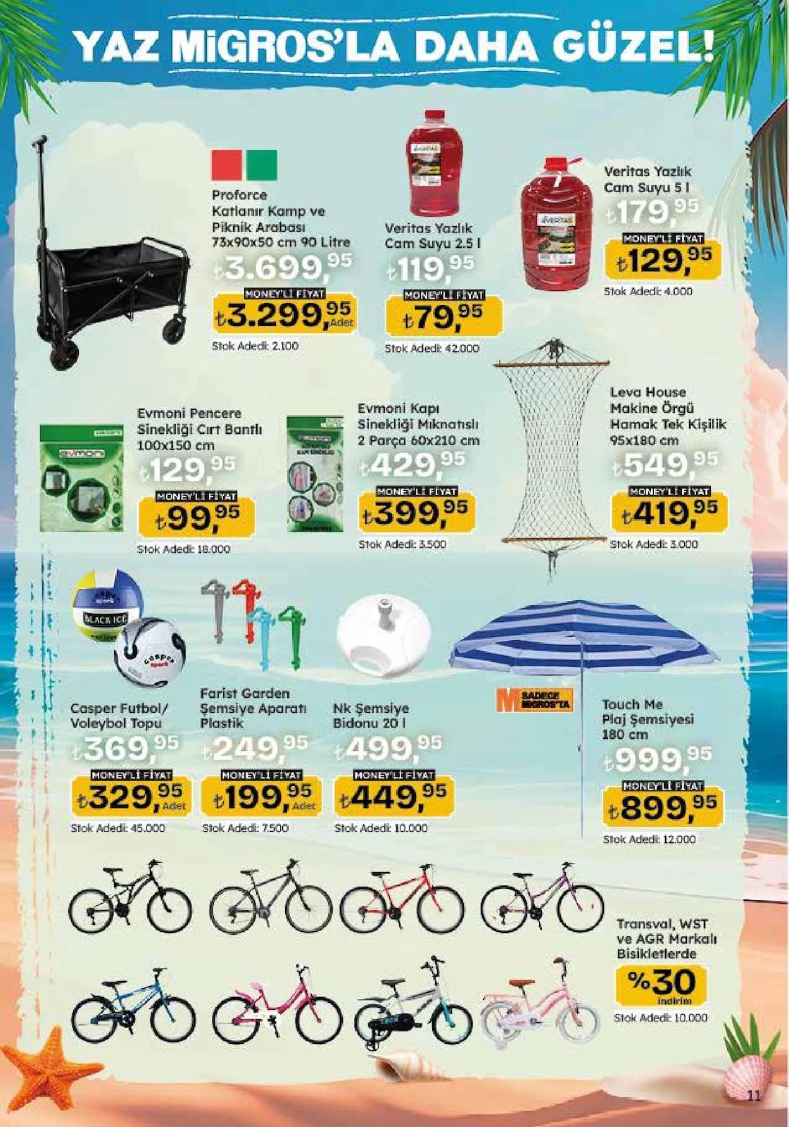Migros 18 Haziran 2026 Aktüel Kataloğu Sayfa 11