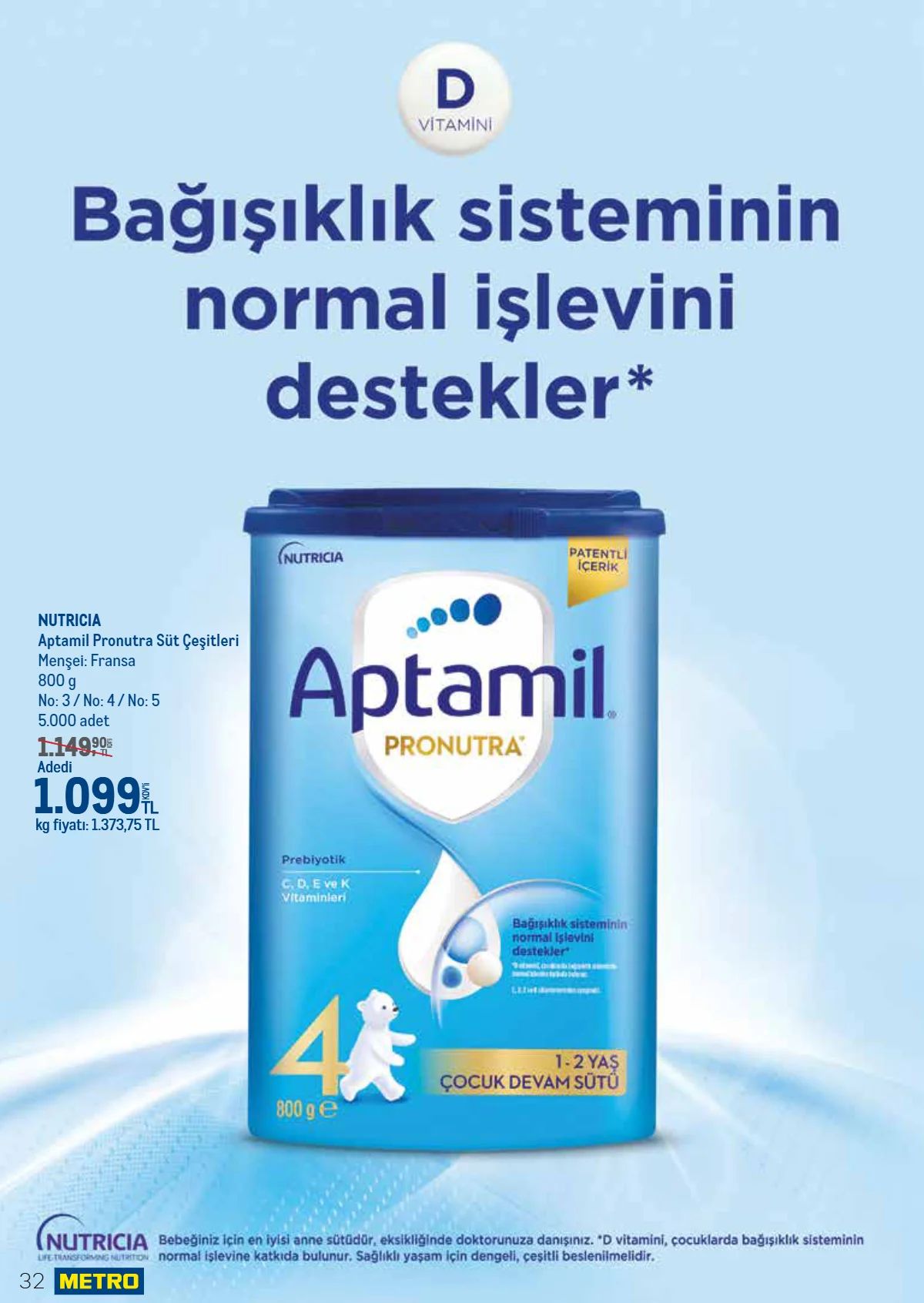 Metro-tr 1 Temmuz 2026 Aktüel Kataloğu Sayfa 32