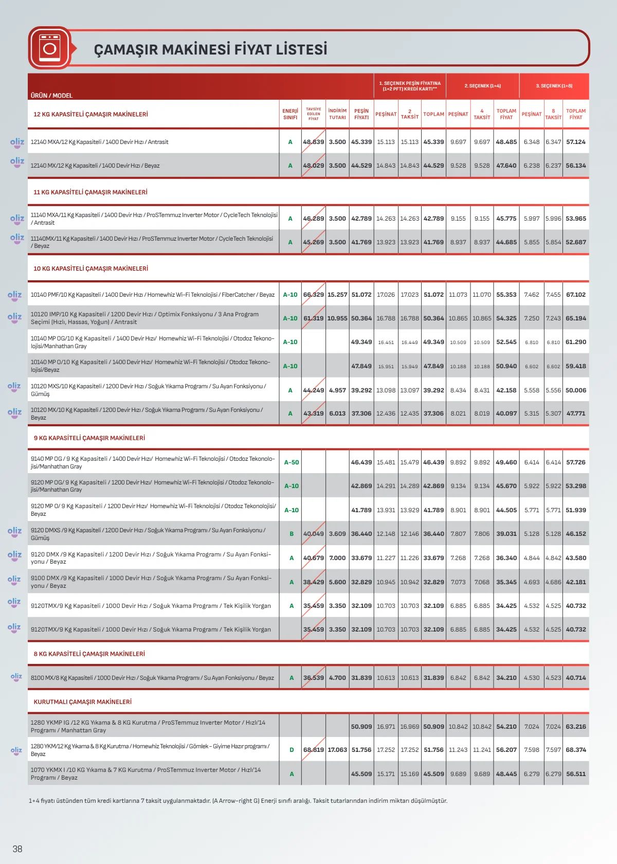 Arçelik 1 Temmuz 2026 Aktüel Kataloğu Sayfa 38