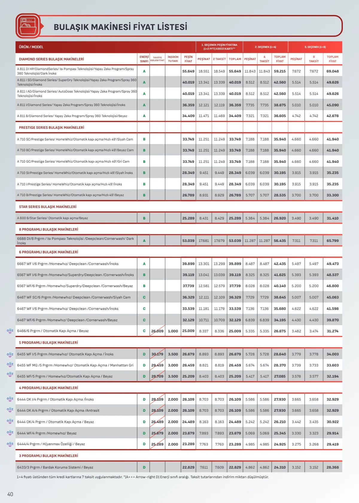 Arçelik 1 Temmuz 2026 Aktüel Kataloğu Sayfa 40