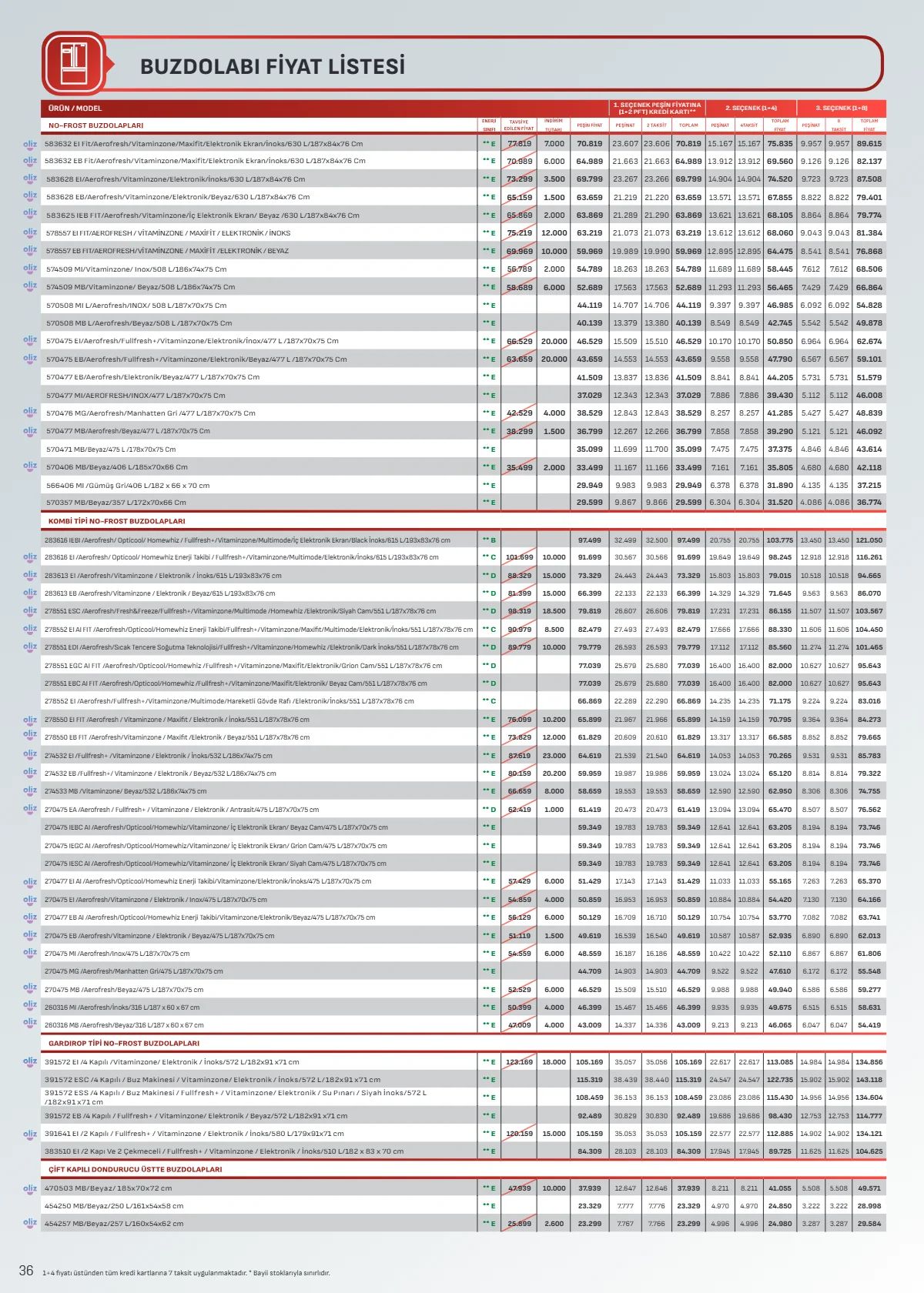 Arçelik 1 Temmuz 2026 Aktüel Kataloğu Sayfa 36