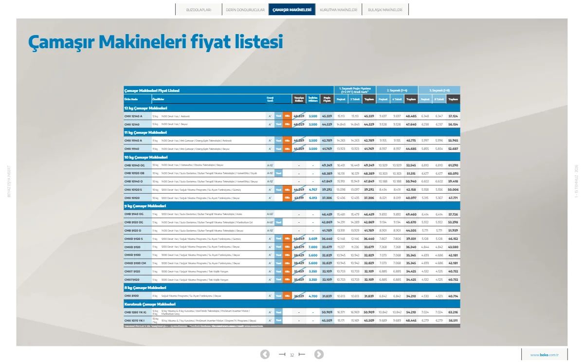 Beko 1 Temmuz 2026 Aktüel Kataloğu Sayfa 32