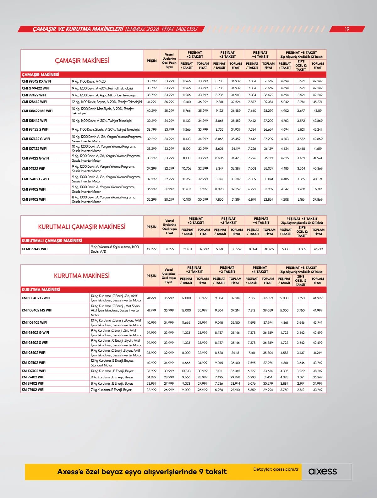 Vestel 2 Temmuz 2026 Aktüel Kataloğu Sayfa 19