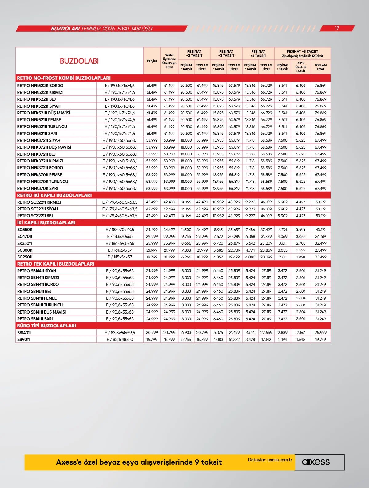 Vestel 2 Temmuz 2026 Aktüel Kataloğu Sayfa 17