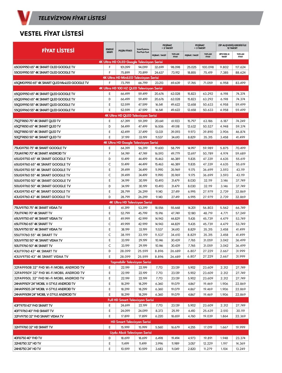 Vestel 2 Temmuz 2026 Aktüel Kataloğu Sayfa 21