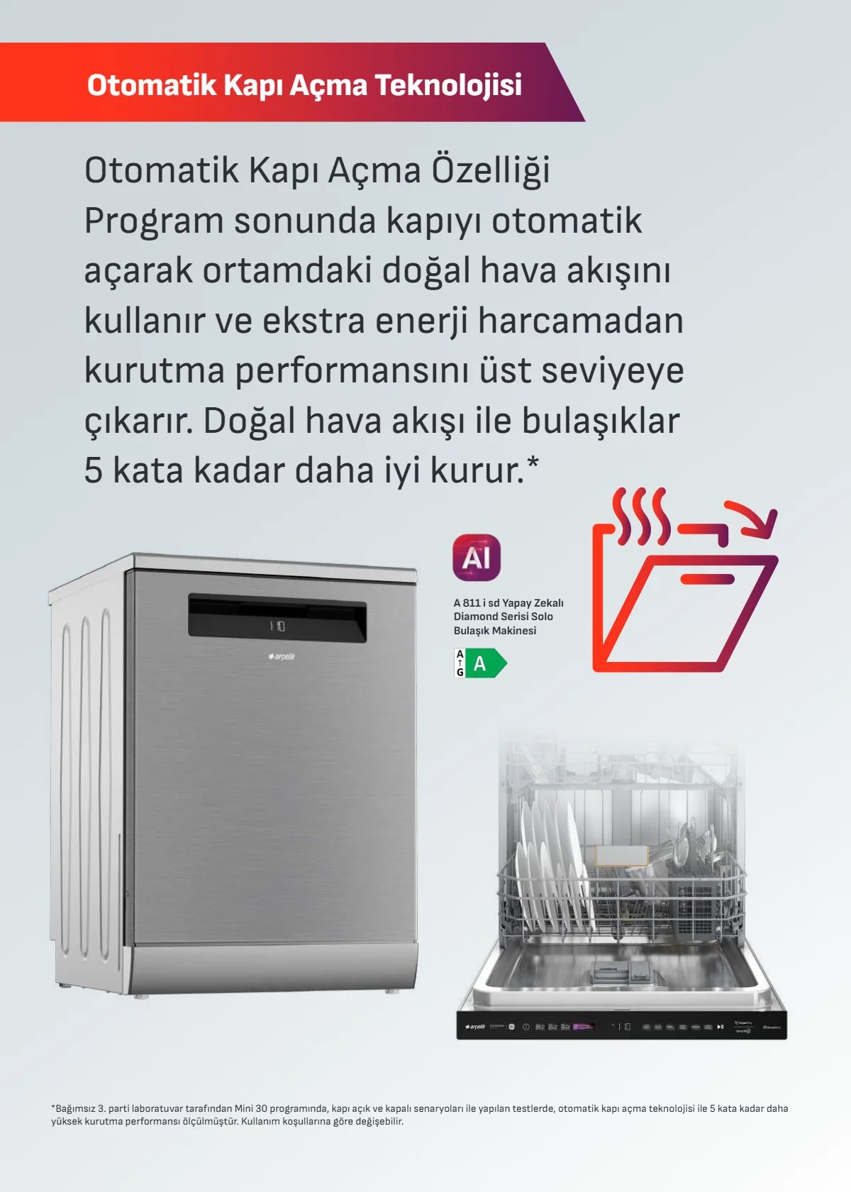 1 Ağustos Arçelik Kataloğu 2026 Sayfa 31