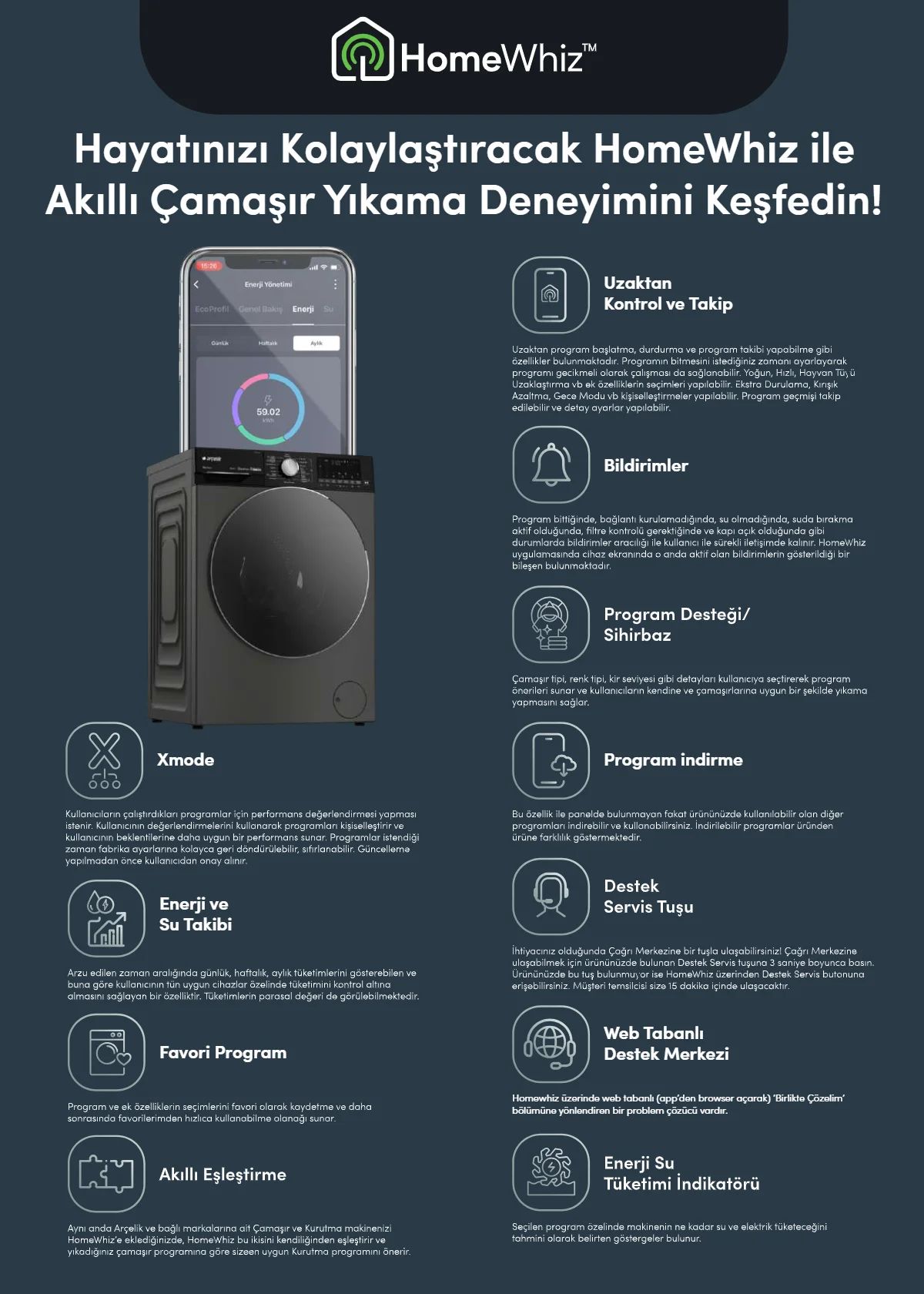 1 Ağustos Arçelik Kataloğu 2026 Sayfa 18