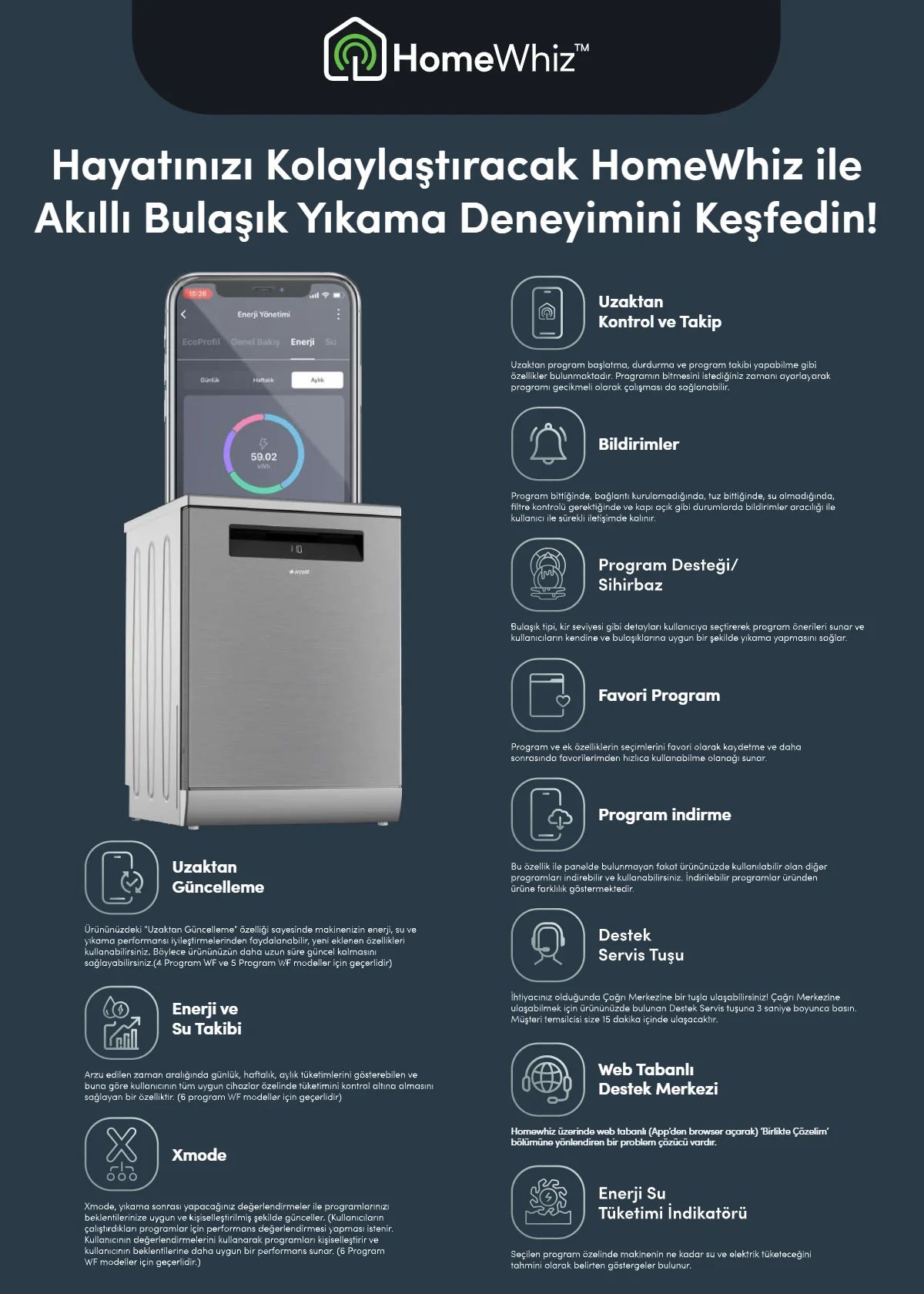 1 Ağustos Arçelik Kataloğu 2026 Sayfa 28