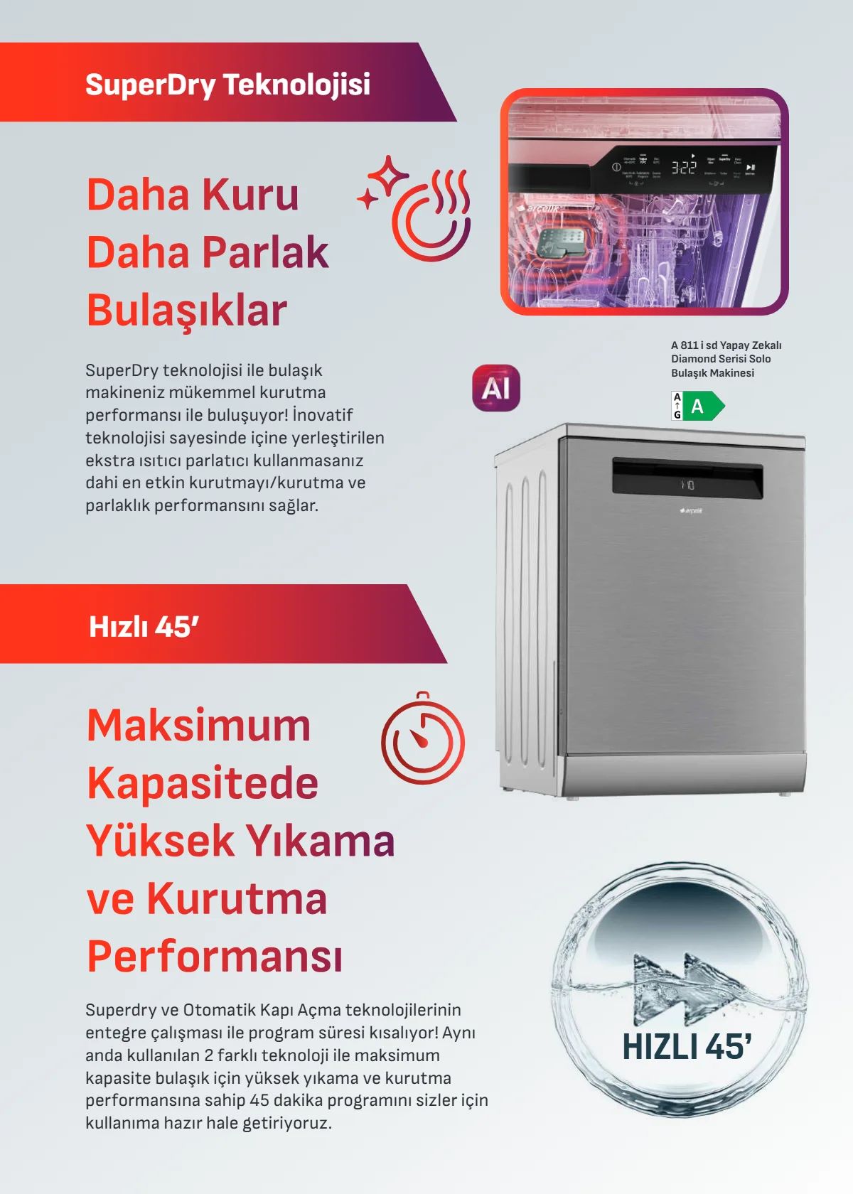 1 Ağustos Arçelik Kataloğu 2026 Sayfa 32