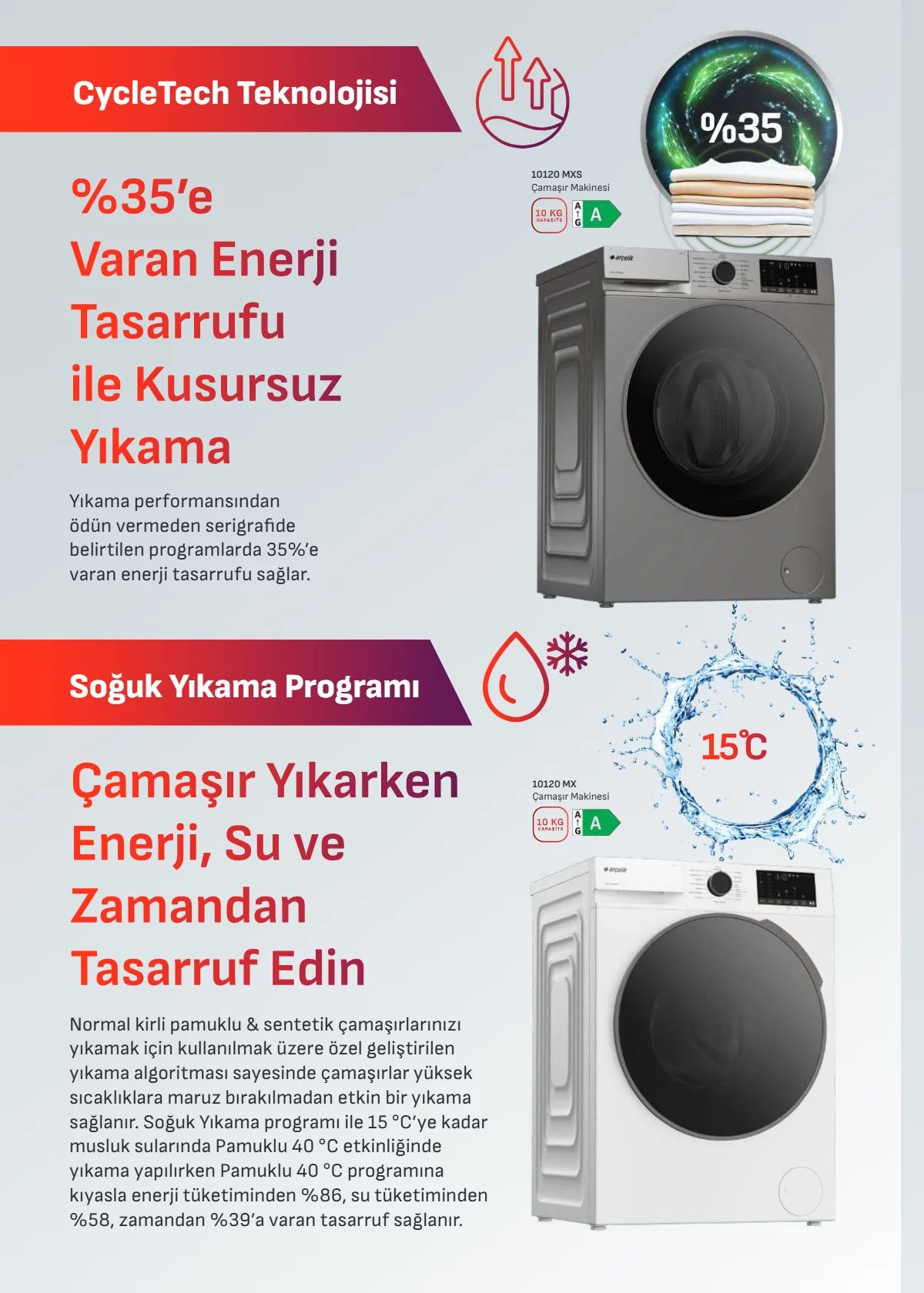 1 Ağustos Arçelik Kataloğu 2026 Sayfa 21