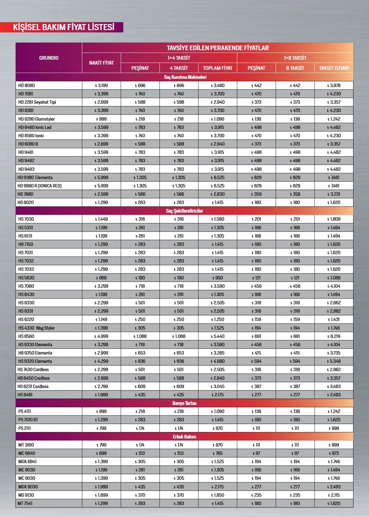 1 Ağustos Arçelik Kataloğu 2026 Sayfa 101