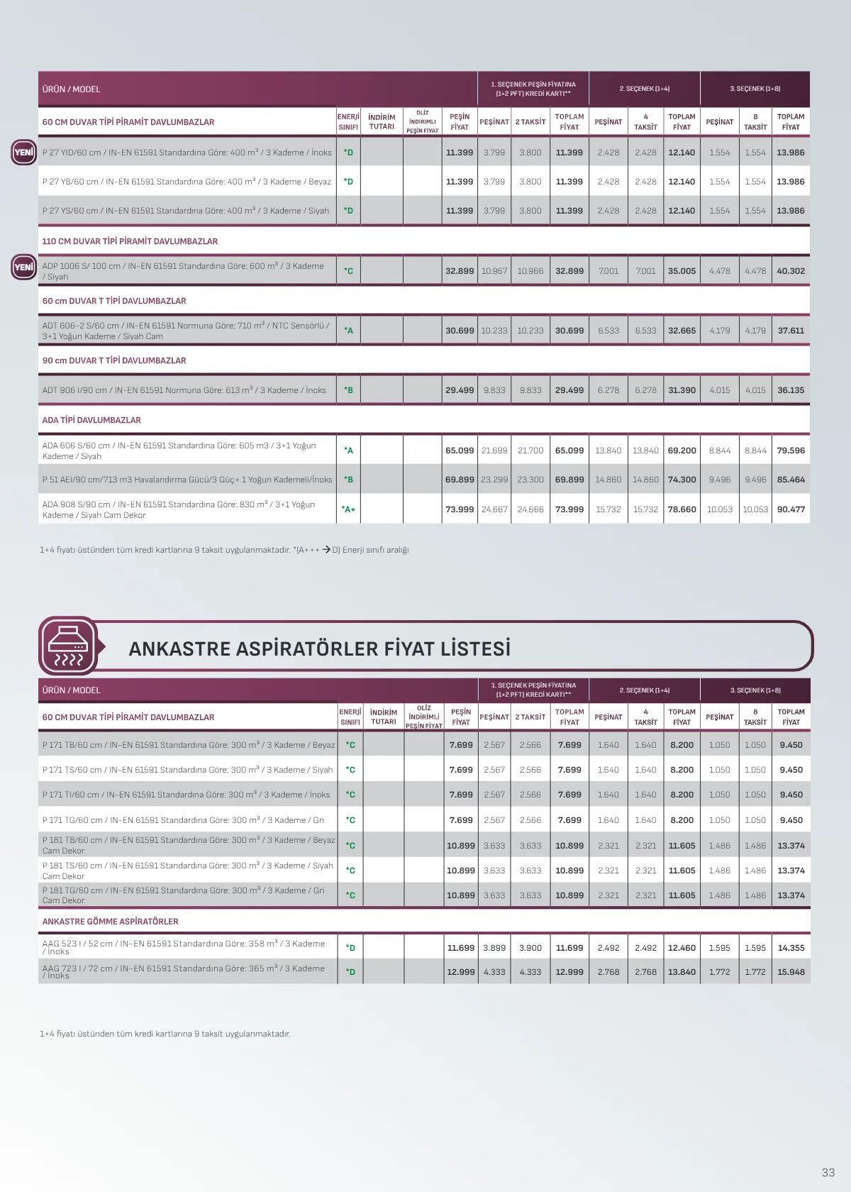 1 Ağustos Arçelik Kataloğu 2026 Sayfa 33