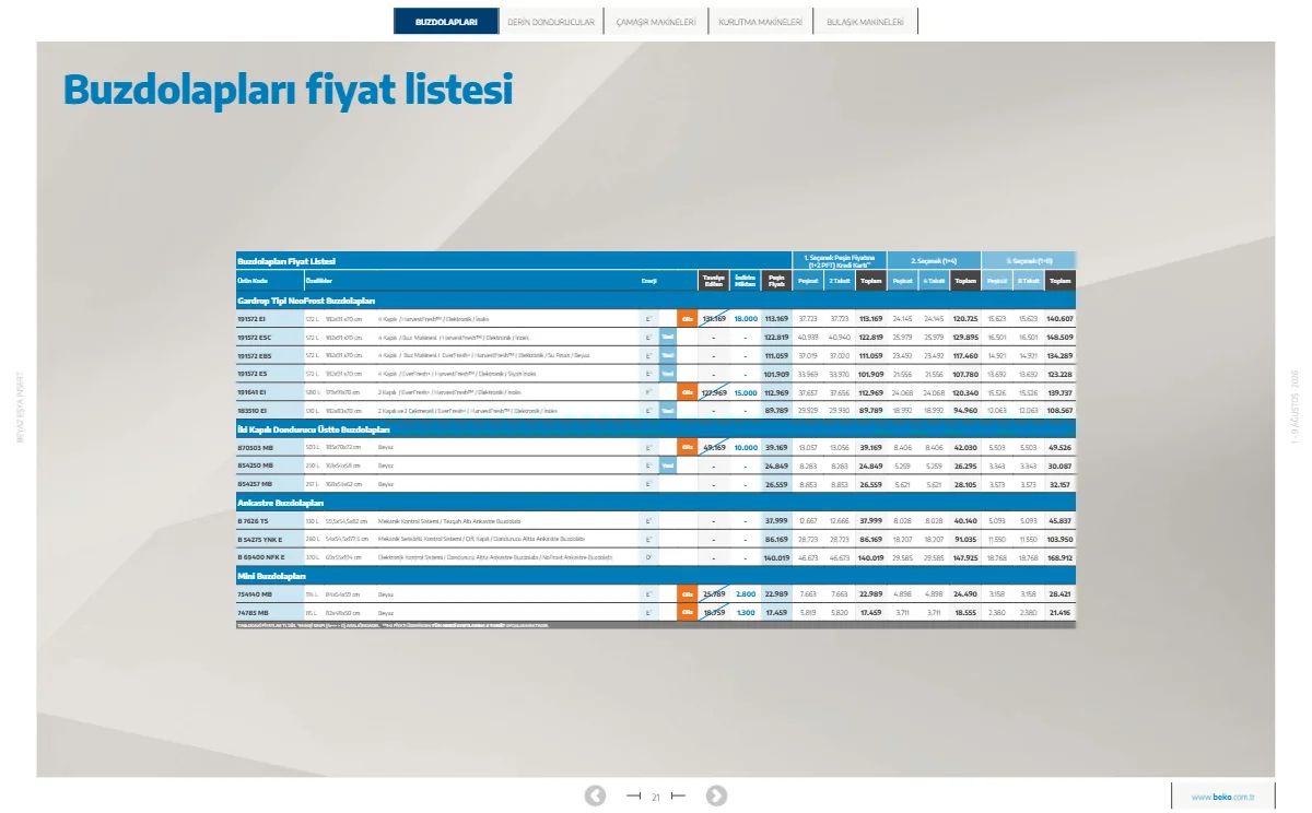 1 Ağustos Beko Kataloğu 2026 Sayfa 21