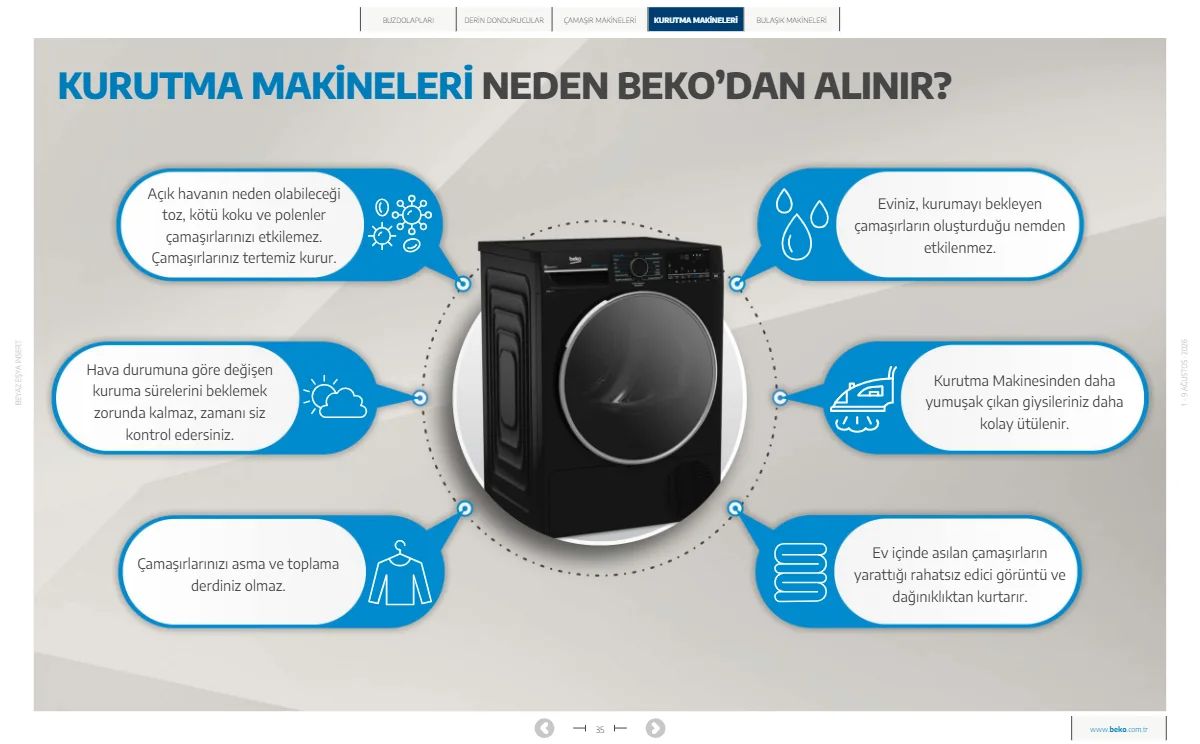 1 Ağustos Beko Kataloğu 2026 Sayfa 35