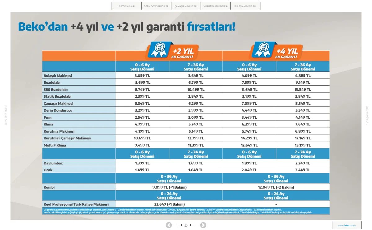 1 Ağustos Beko Kataloğu 2026 Sayfa 50