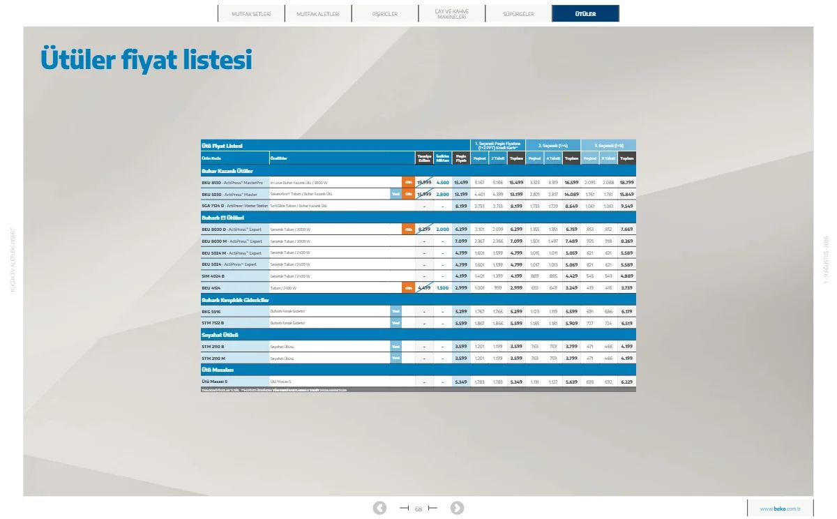 1 Ağustos Beko Kataloğu 2026 Sayfa 68