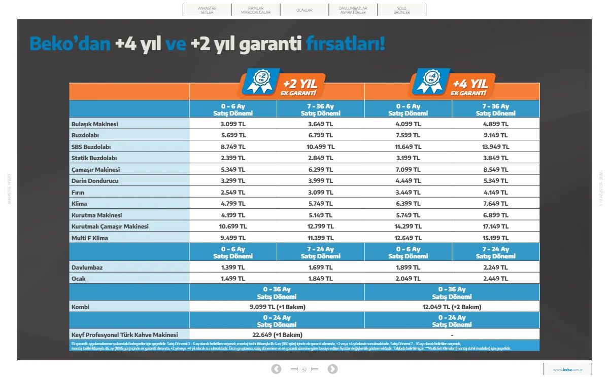 1 Ağustos Beko Kataloğu 2026 Sayfa 57