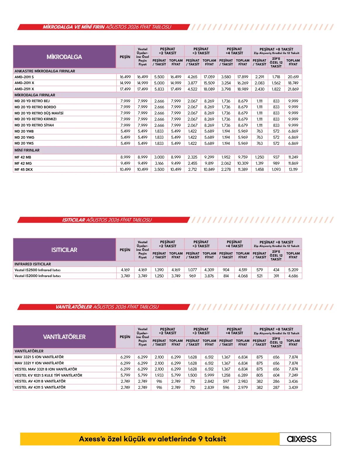4 Ağustos Vestel Kataloğu 2026 Sayfa 22