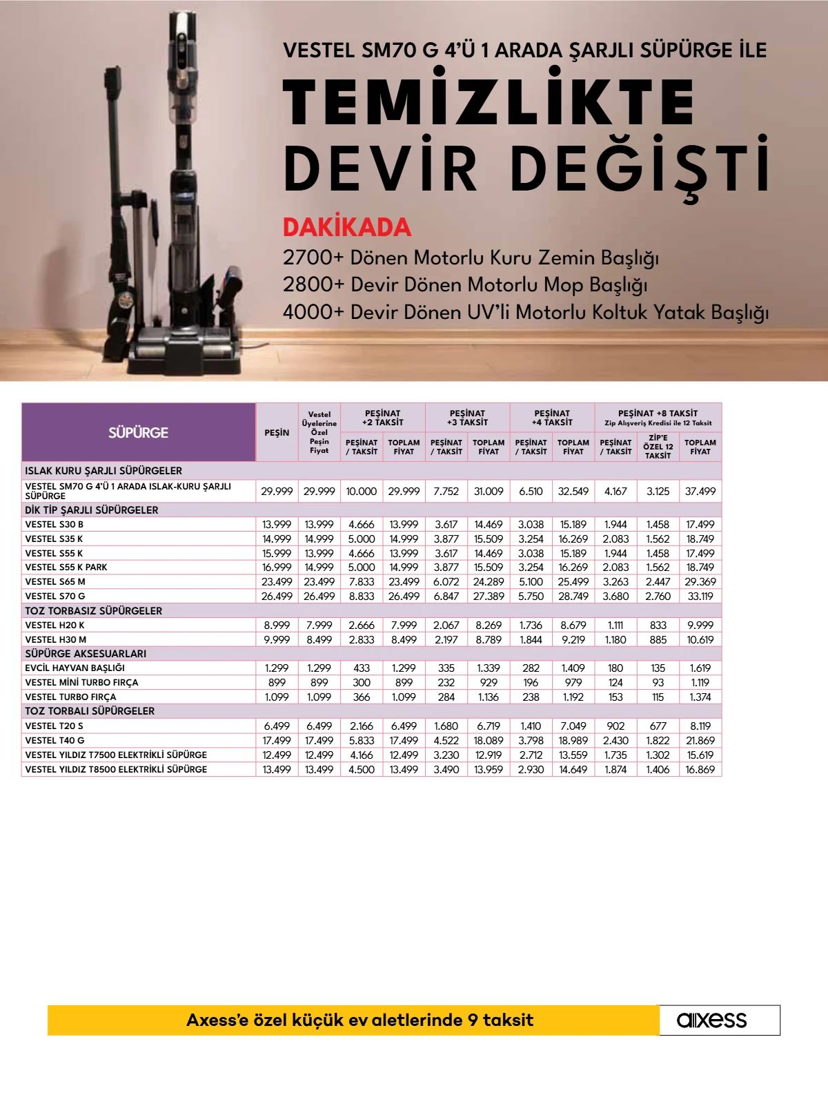 4 Ağustos Vestel Kataloğu 2026 Sayfa 17