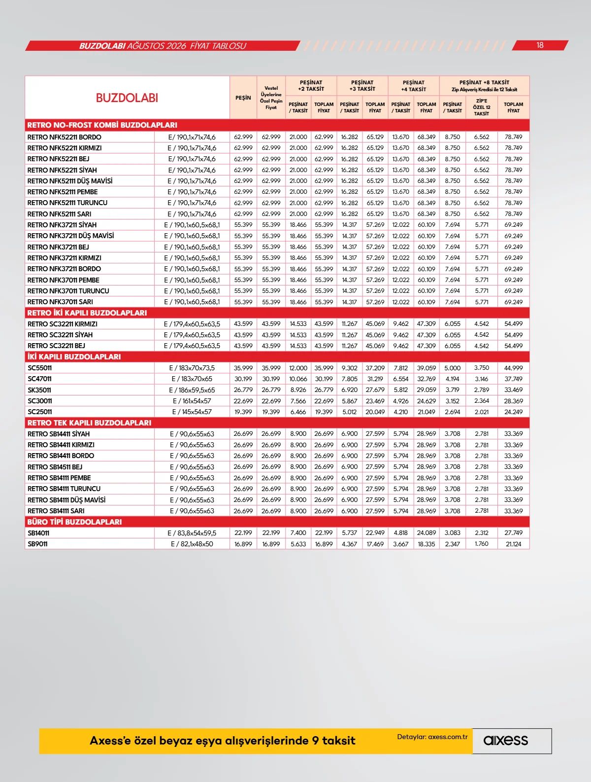 4 Ağustos Vestel Kataloğu 2026 Sayfa 18