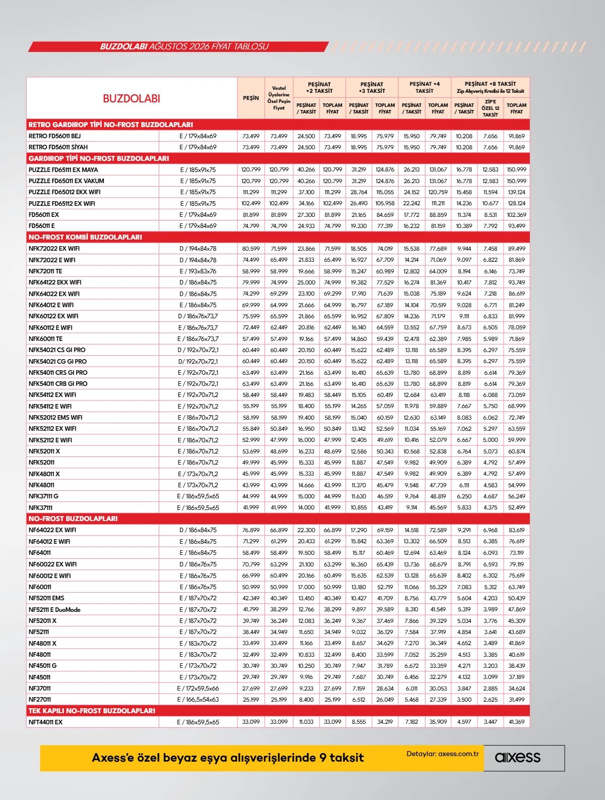 4 Ağustos Vestel Kataloğu 2026 Sayfa 17