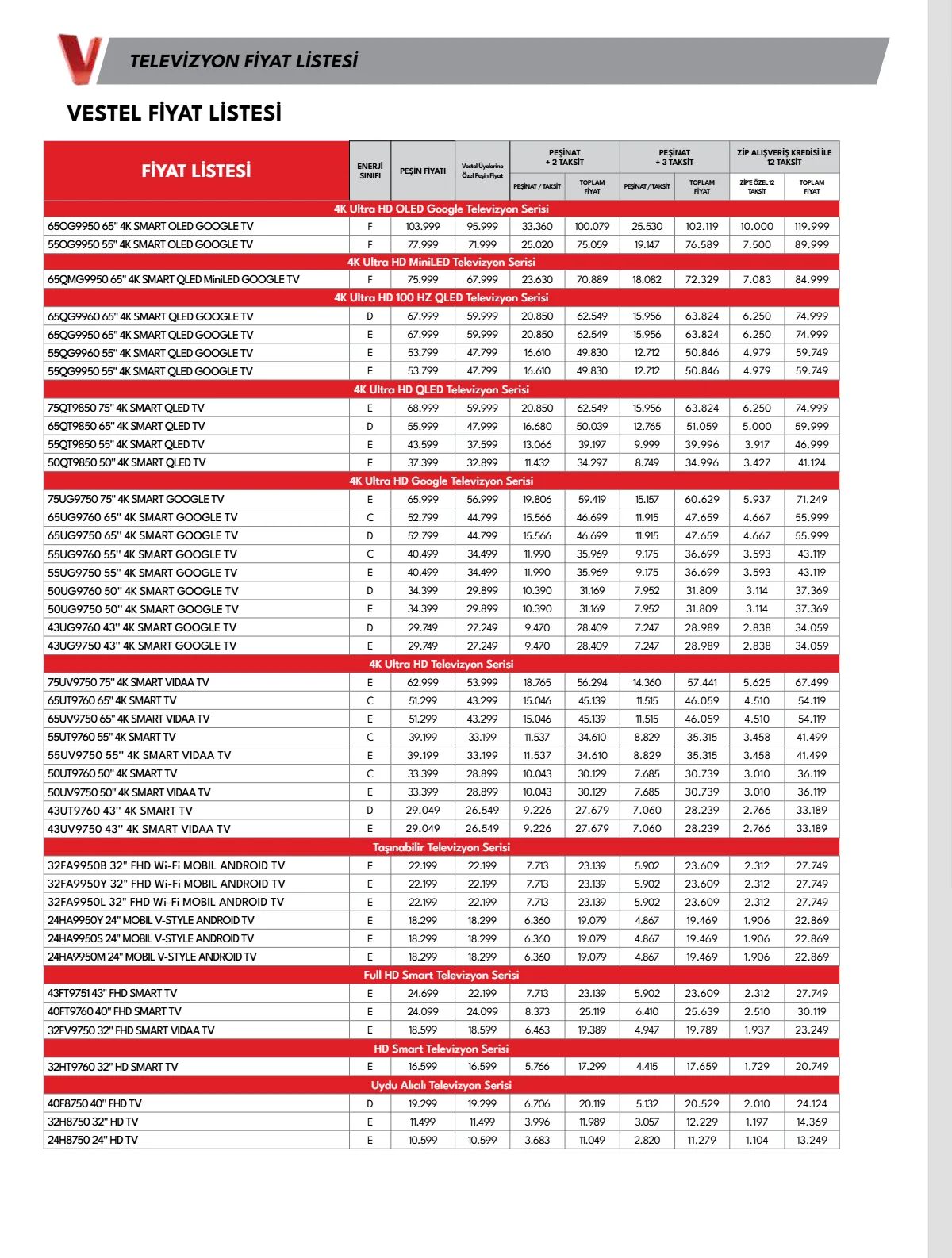 4 Ağustos Vestel Kataloğu 2026 Sayfa 22