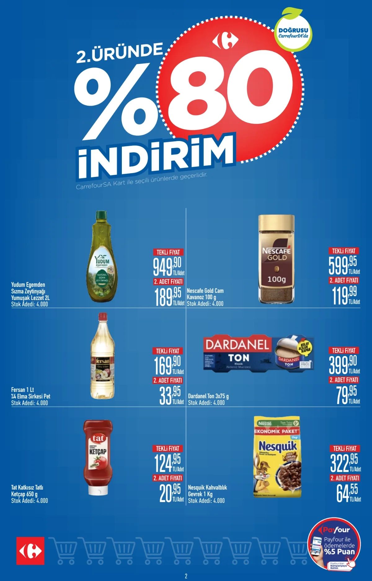 6 Ağustos Carrefoursa Kataloğu 2026 Sayfa 2