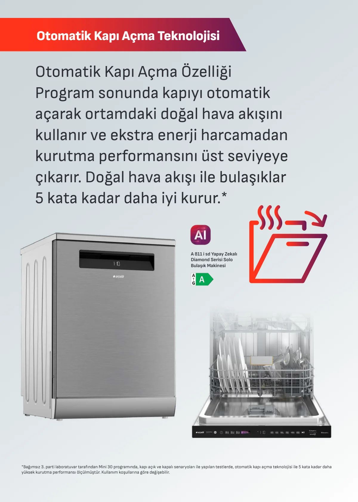 1 Eylül Arçelik Kataloğu 2026 Sayfa 35