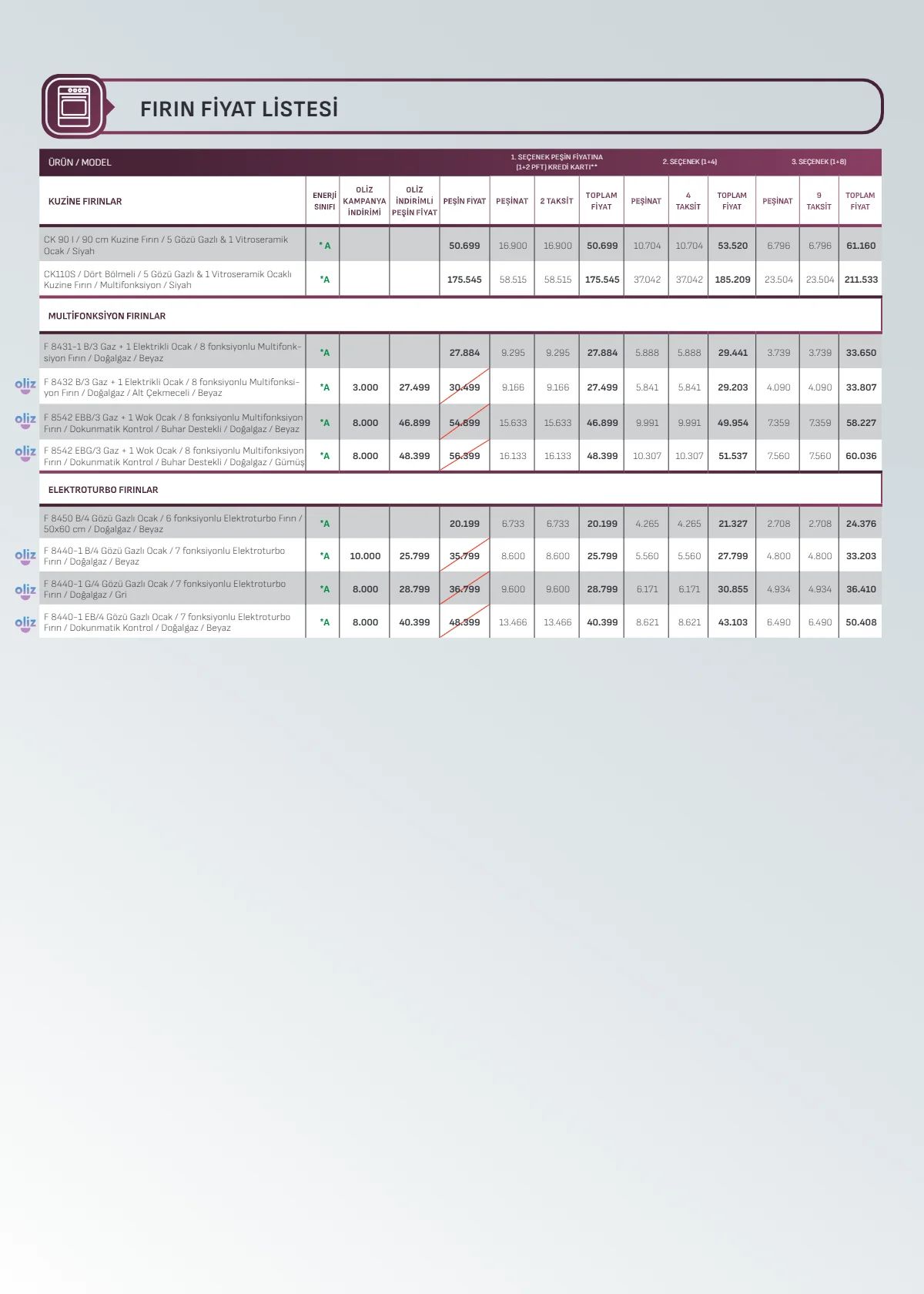1 Eylül Arçelik Kataloğu 2026 Sayfa 25