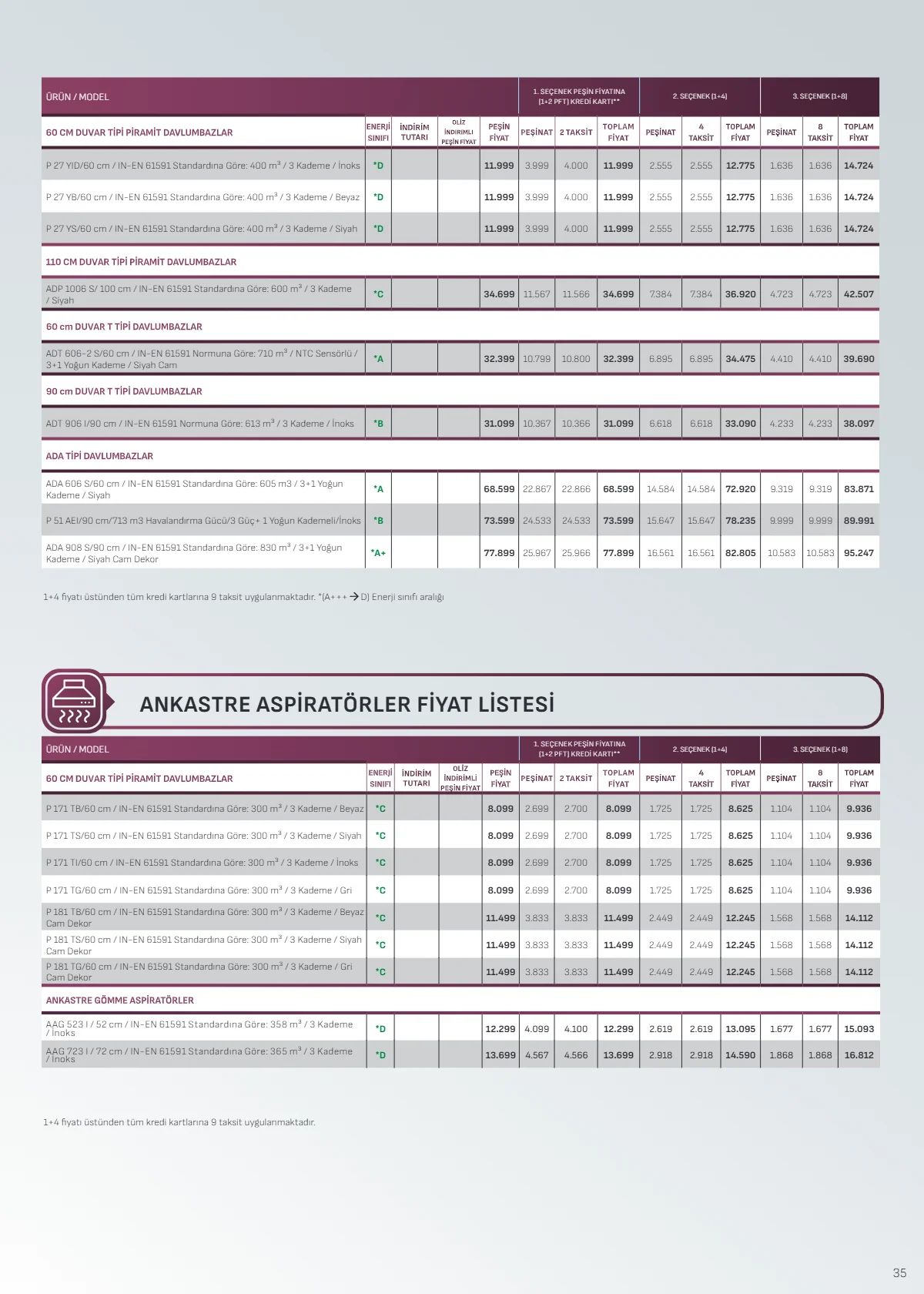 1 Eylül Arçelik Kataloğu 2026 Sayfa 35